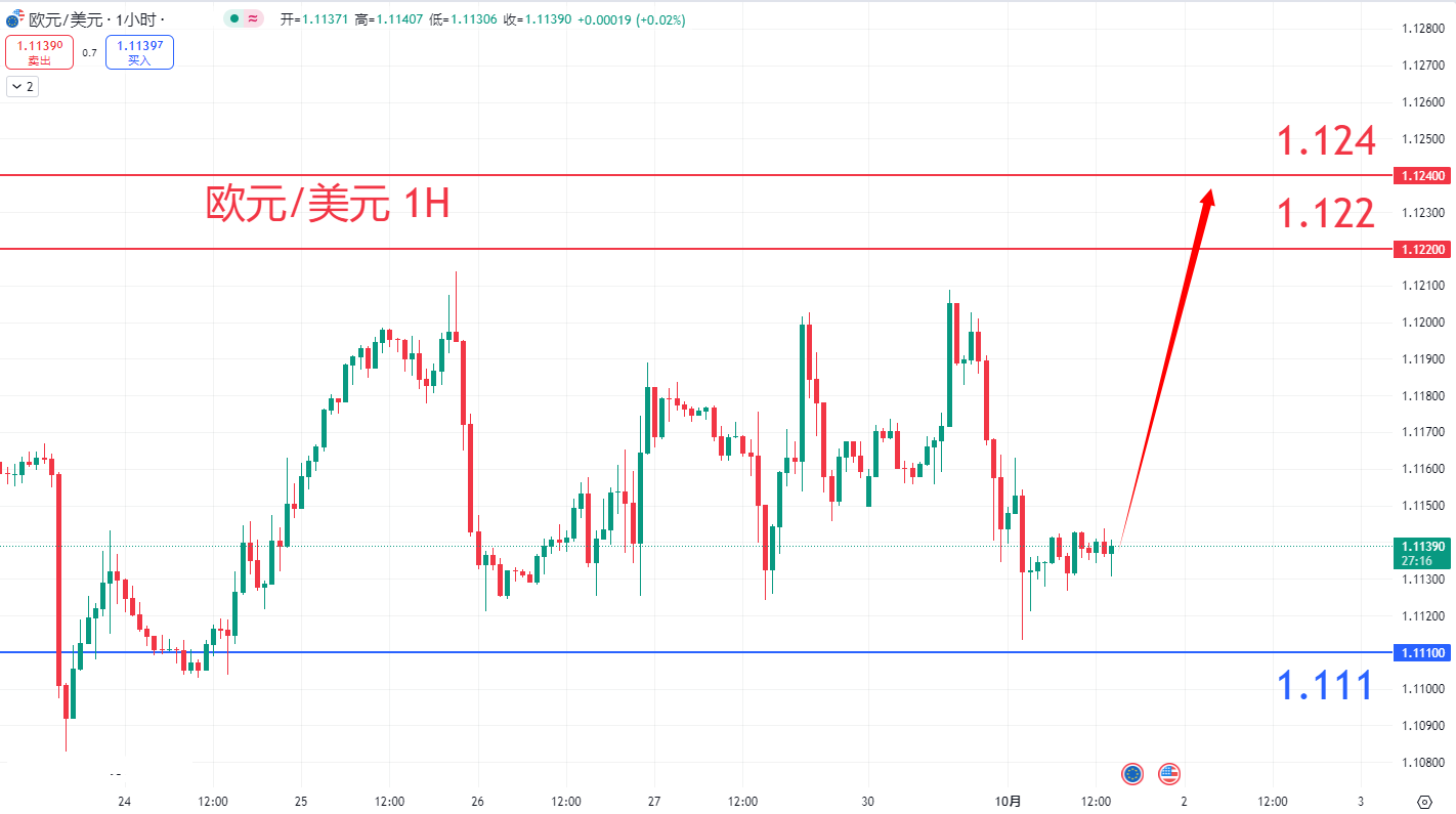 外汇|日内关注焦点   				