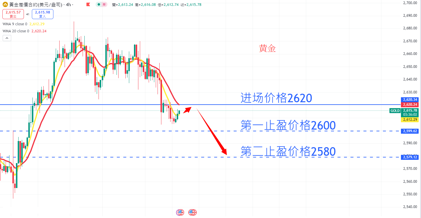 商品类别|日内关注焦点