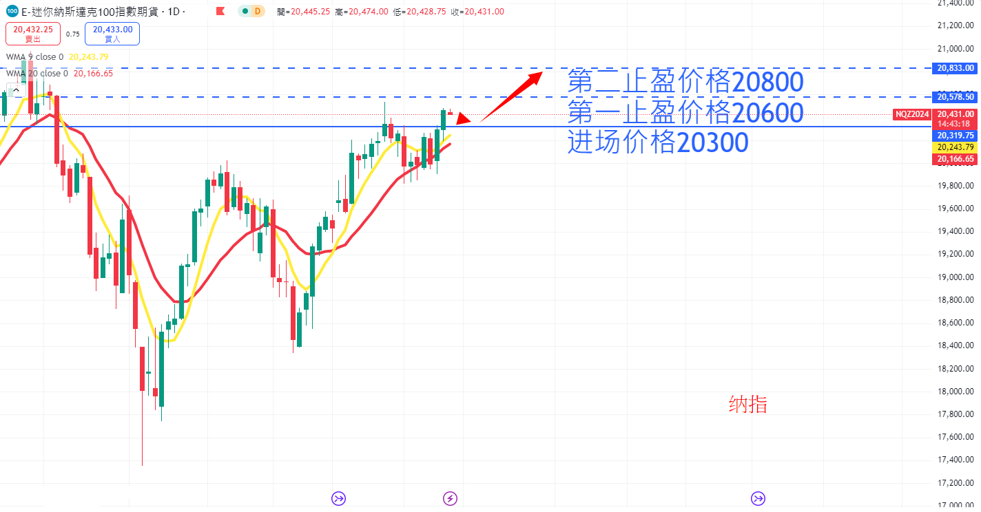 股票指数|日内关注焦点