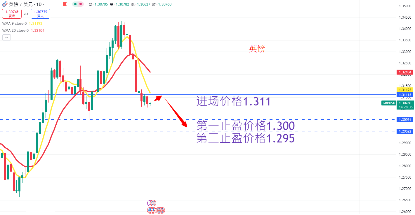 外汇|日内关注焦点