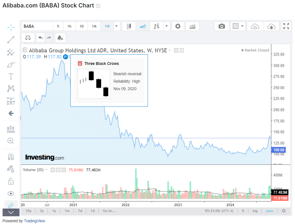 财经日历-美建金业MT4交易平台