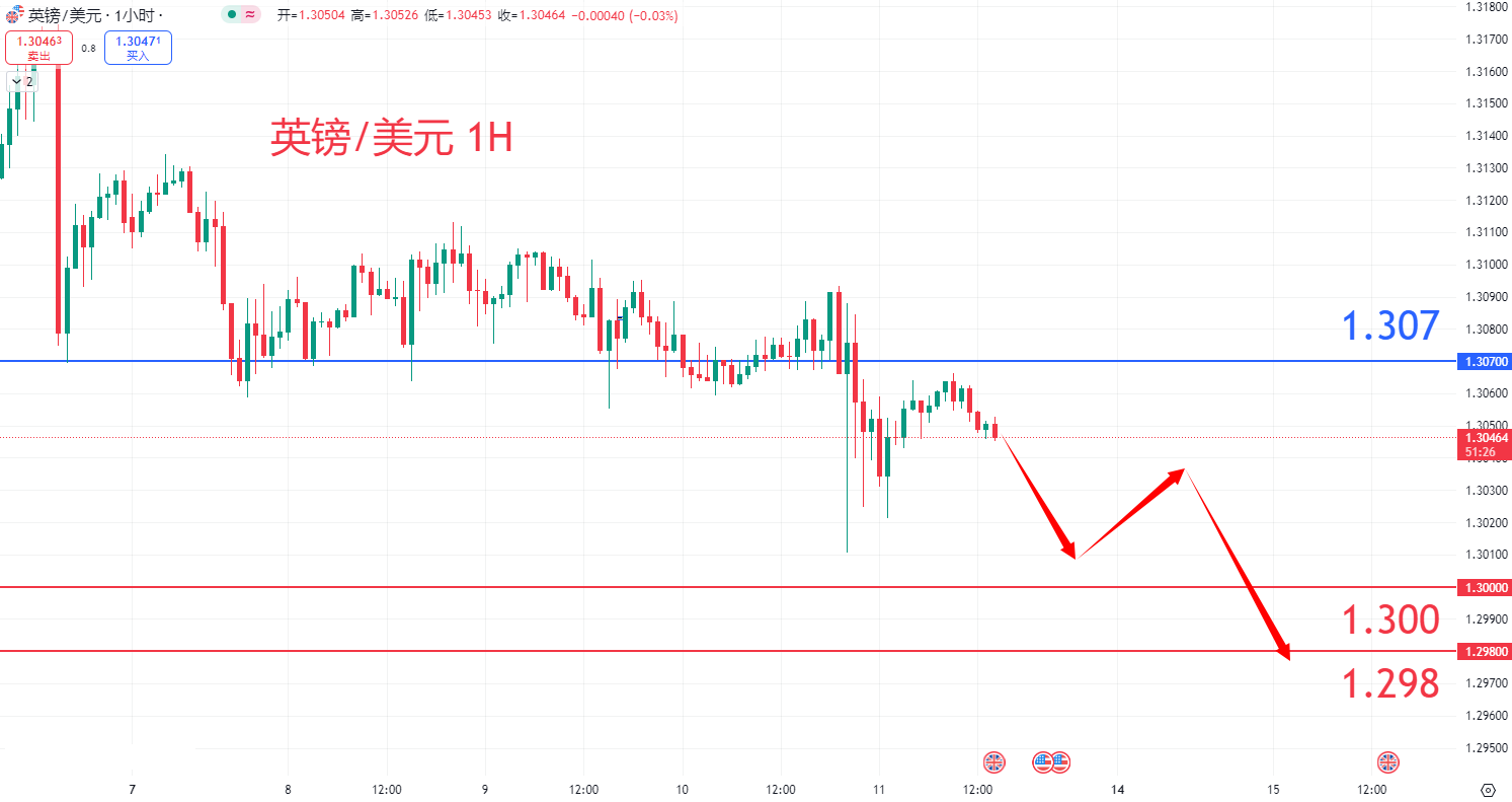 外汇|日内关注焦点				