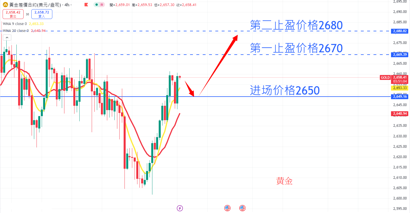 商品类别|日内关注焦点