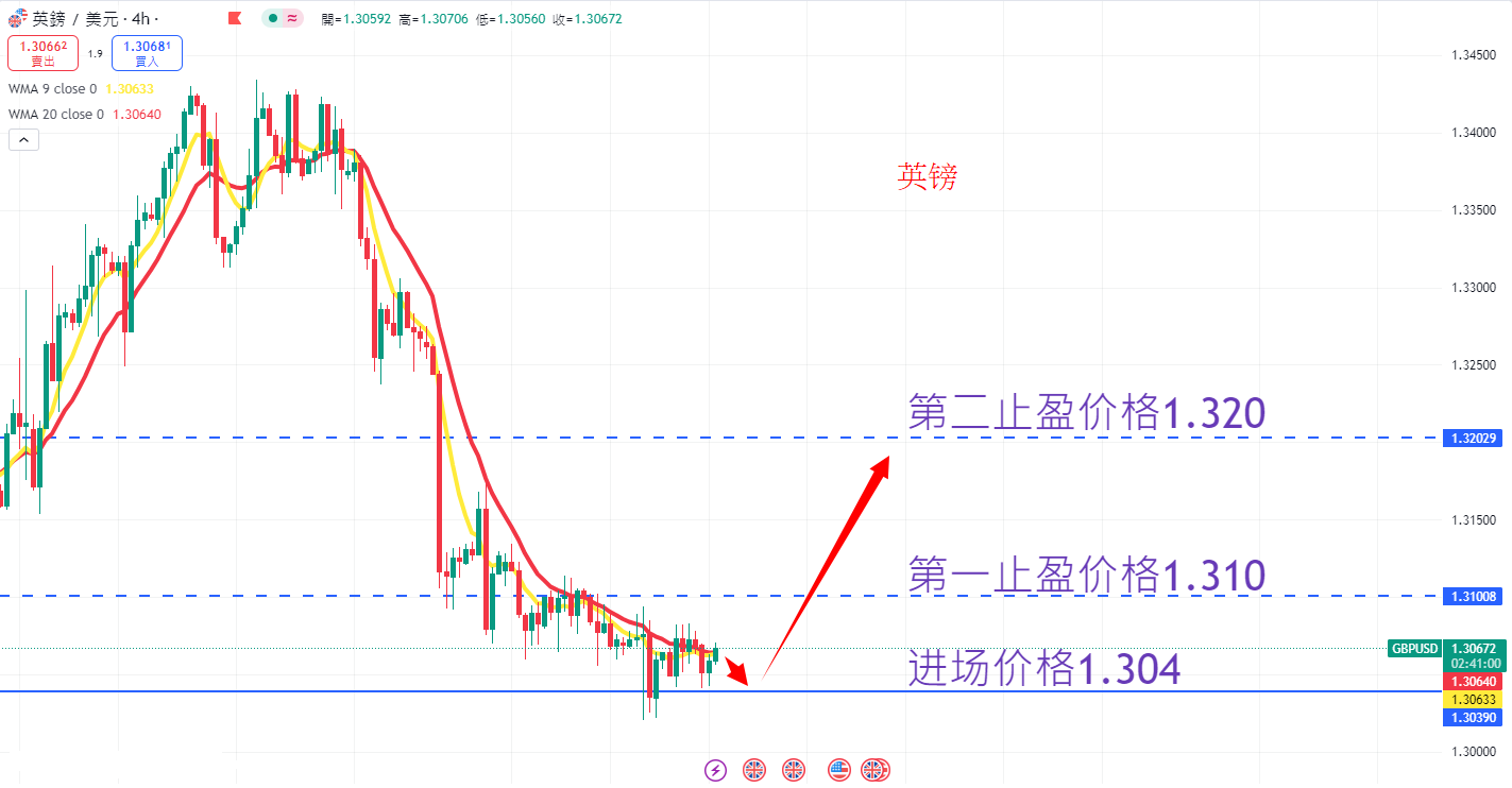 外汇|日内关注焦点