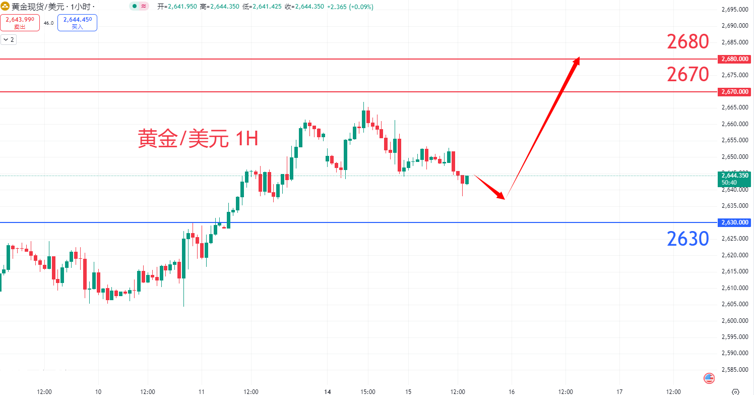 商品类别|日内关注焦点				