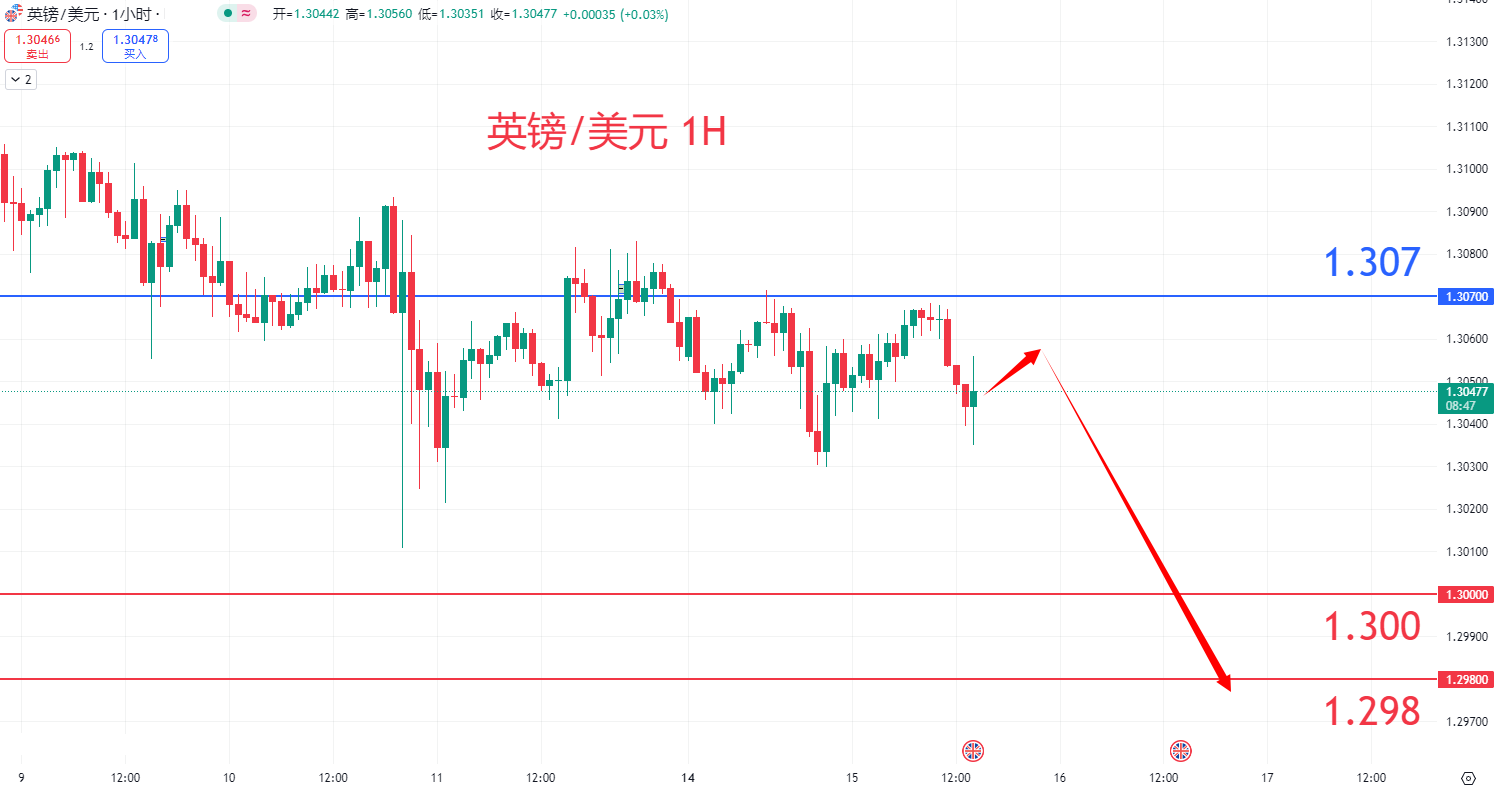 外汇|日内关注焦点				