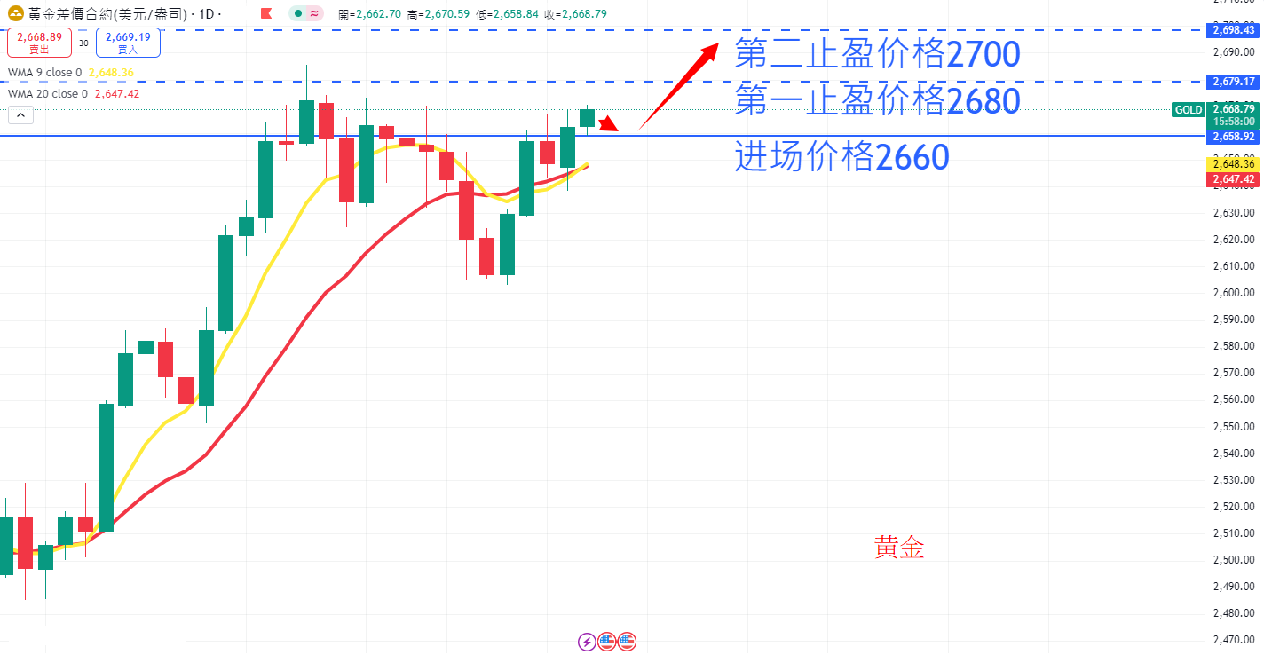 商品类别|日内关注焦点