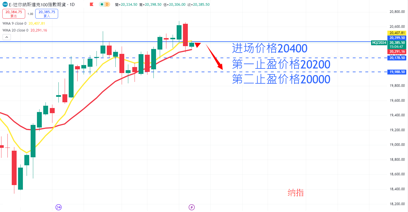 股票指数|日内关注焦点