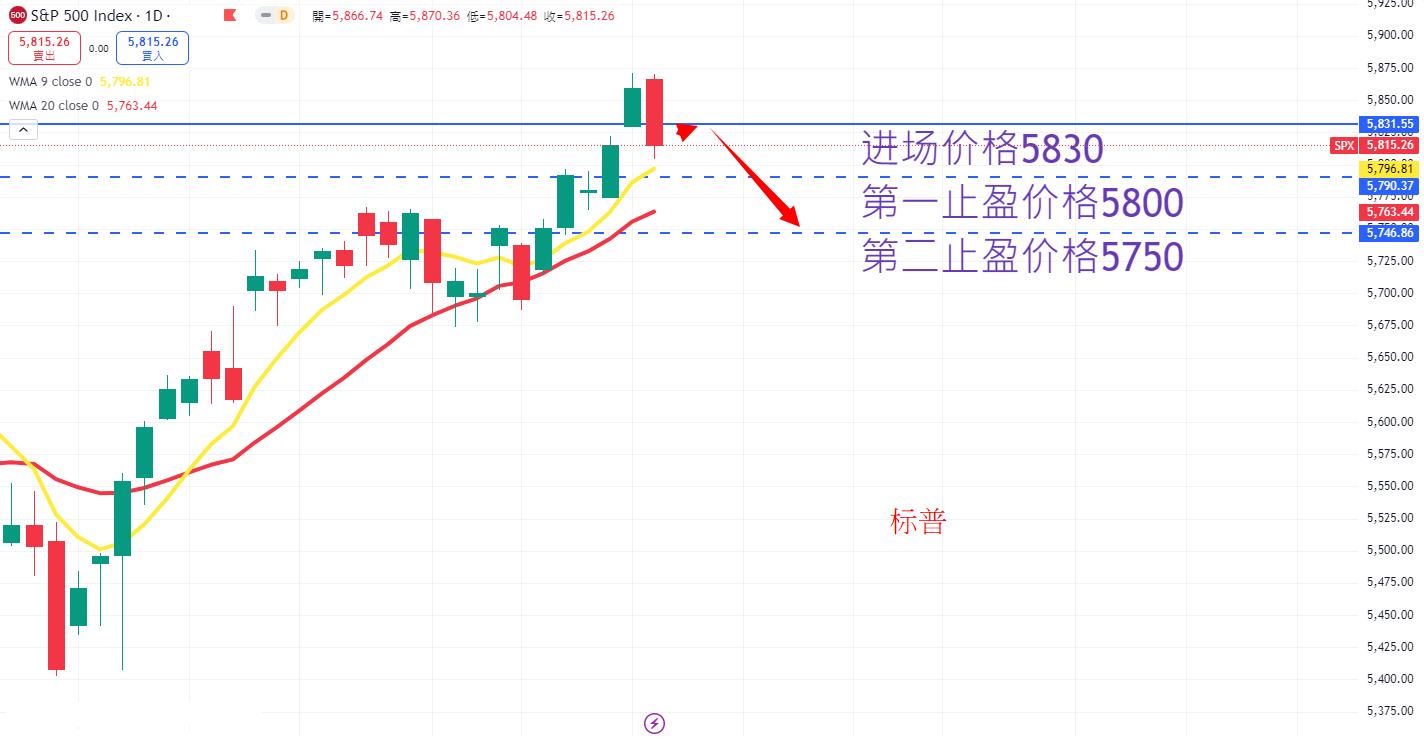 S&P500 AN.png