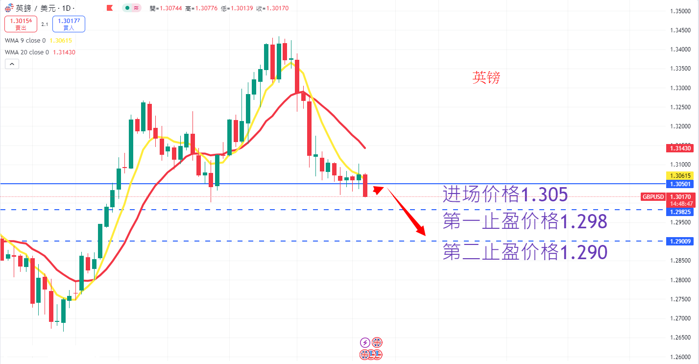 外汇|日内关注焦点