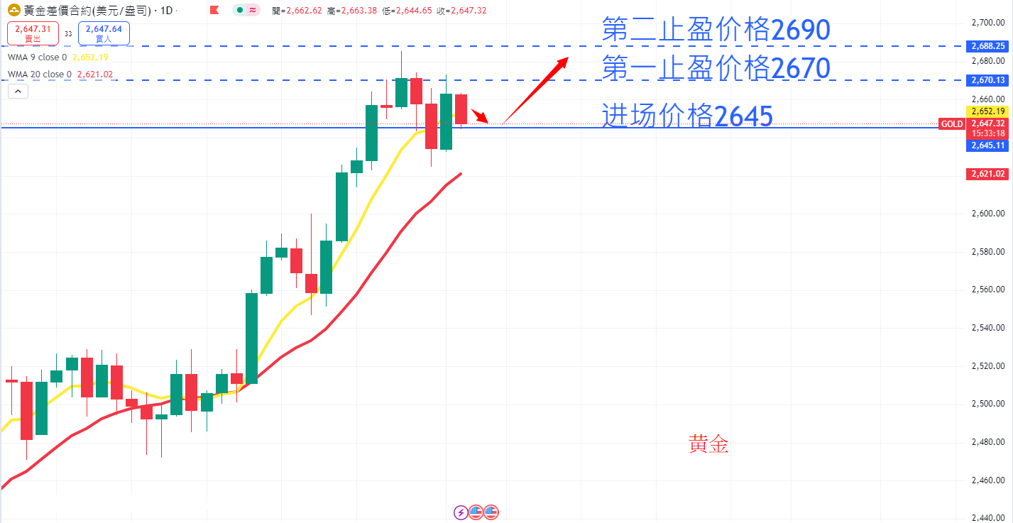 商品类别|日内关注焦点