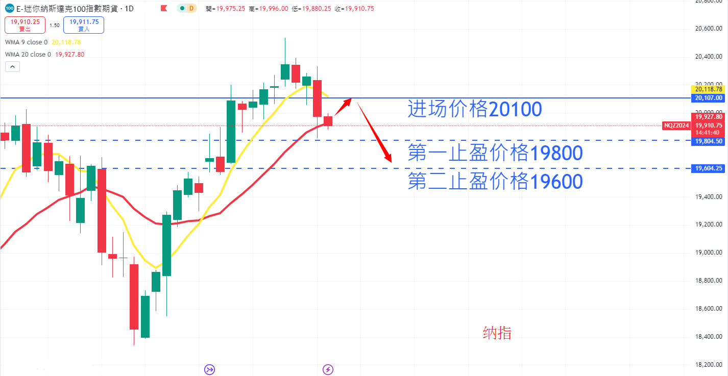 股票指数|日内关注焦点