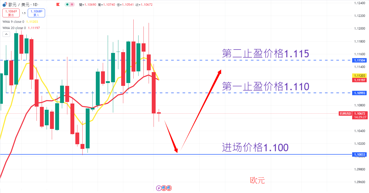 外汇|日内关注焦点   