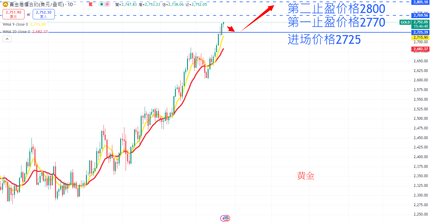 商品类别|日内关注焦点