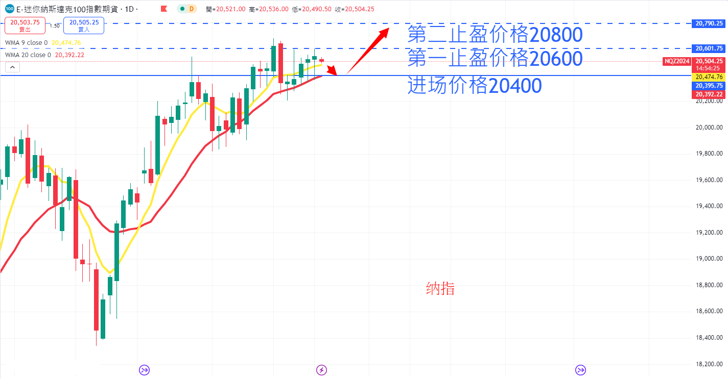 股票指数|日内关注焦点