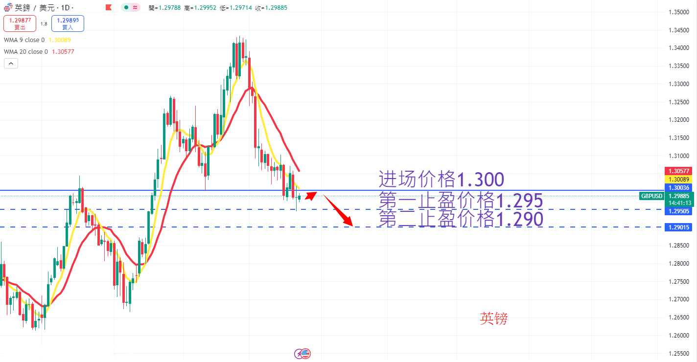 外汇|日内关注焦点