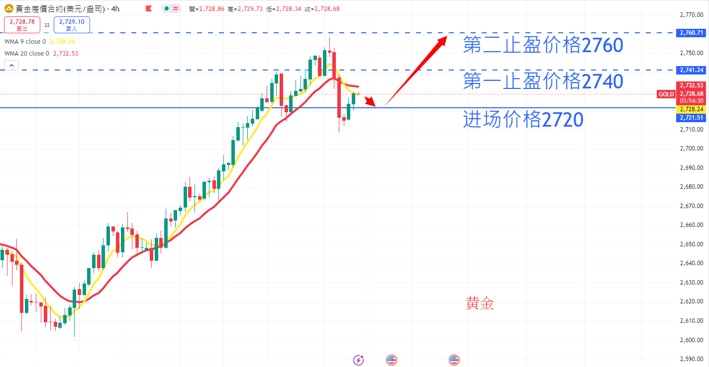 商品类别|日内关注焦点