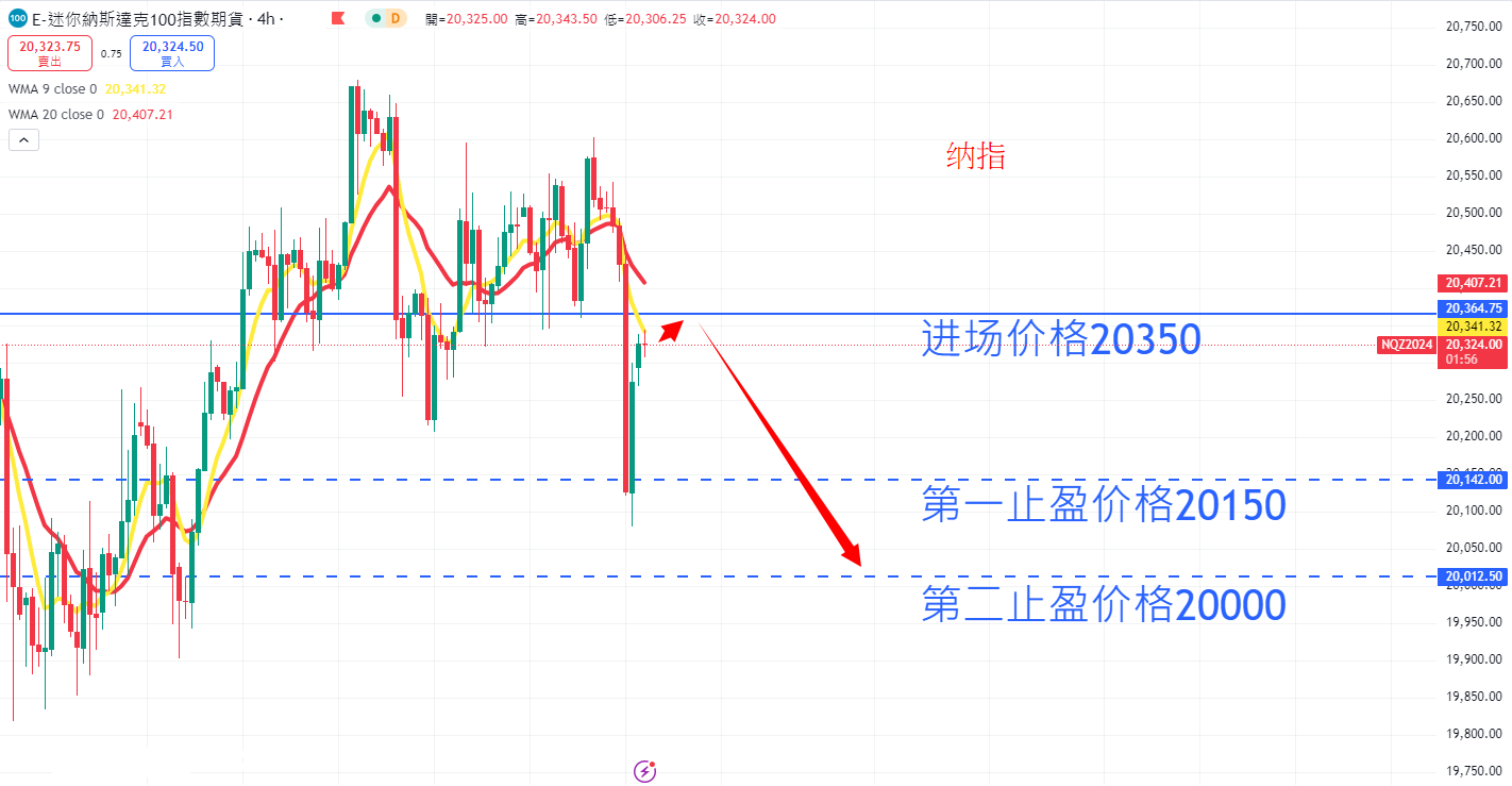 股票指数|日内关注焦点