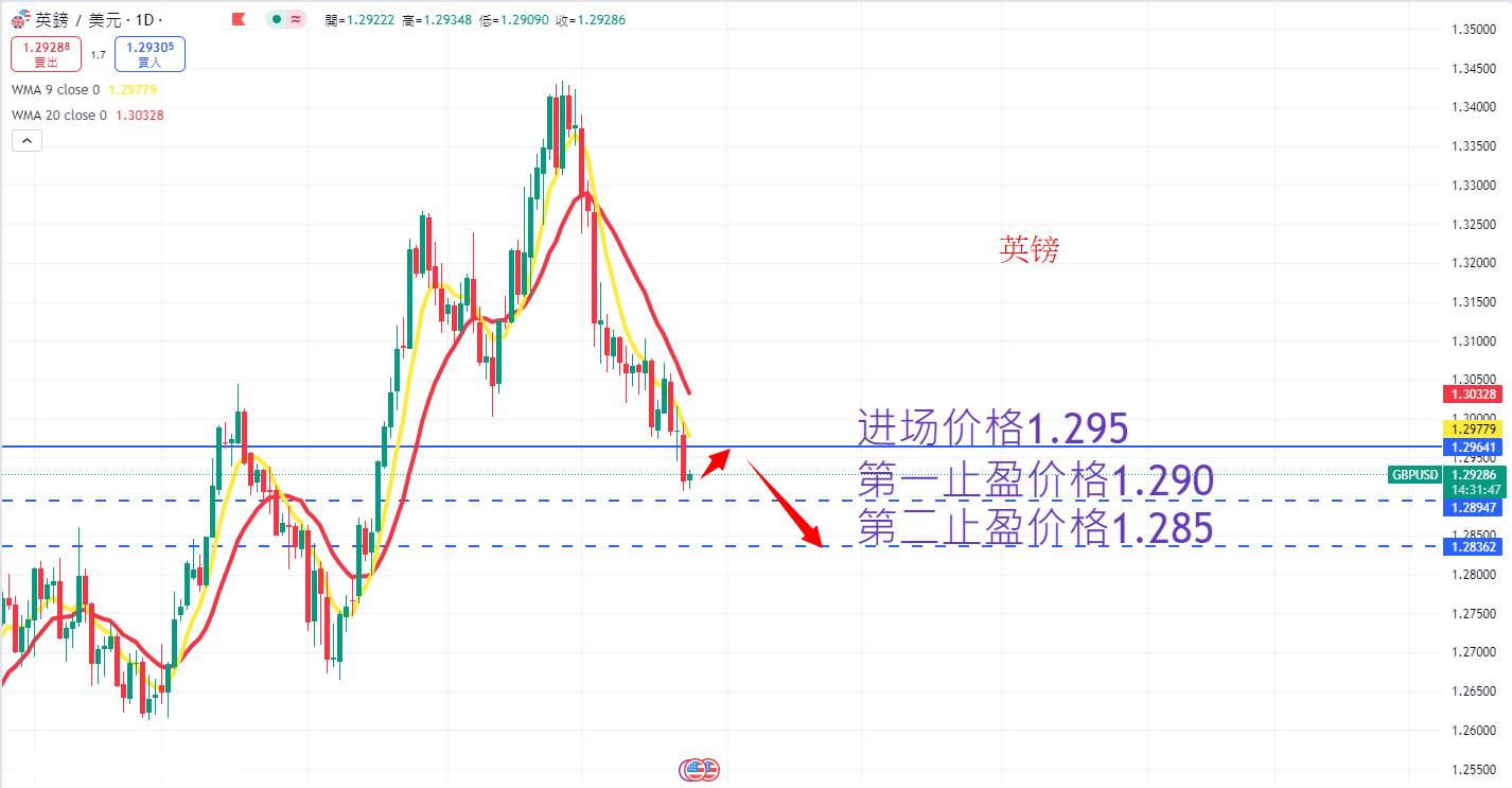 外汇|日内关注焦点