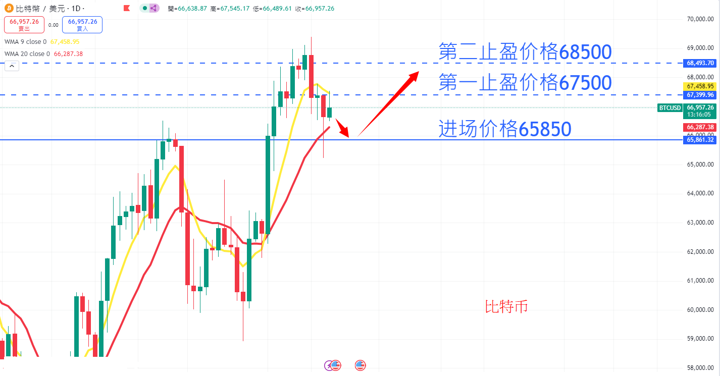 虚拟货币|日内关注焦点