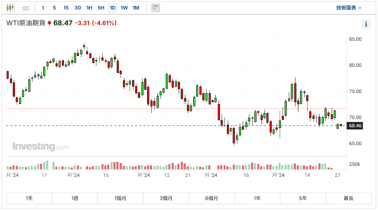 财经日历-美建金业MT4交易平台