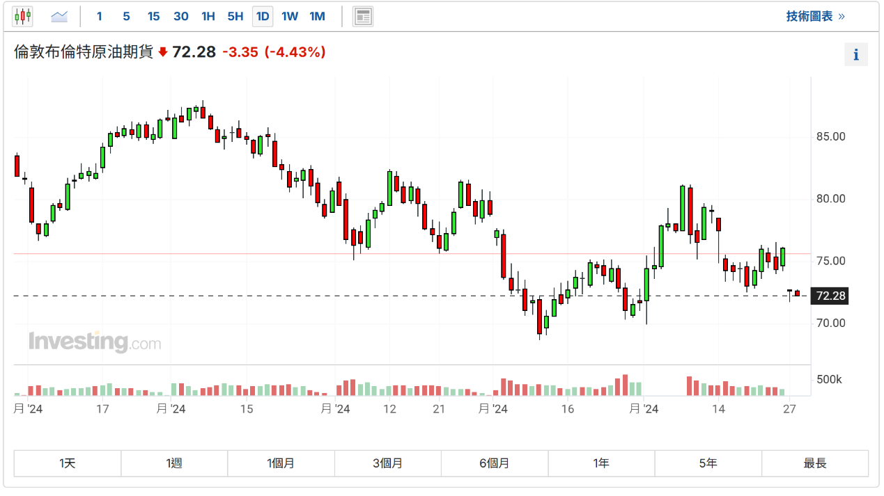 财经日历-美建金业MT4交易平台