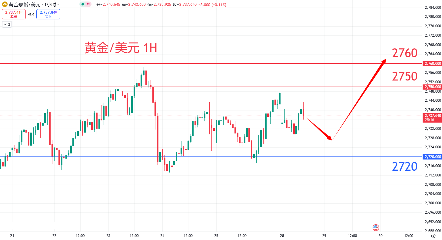 商品类别|日内关注焦点				