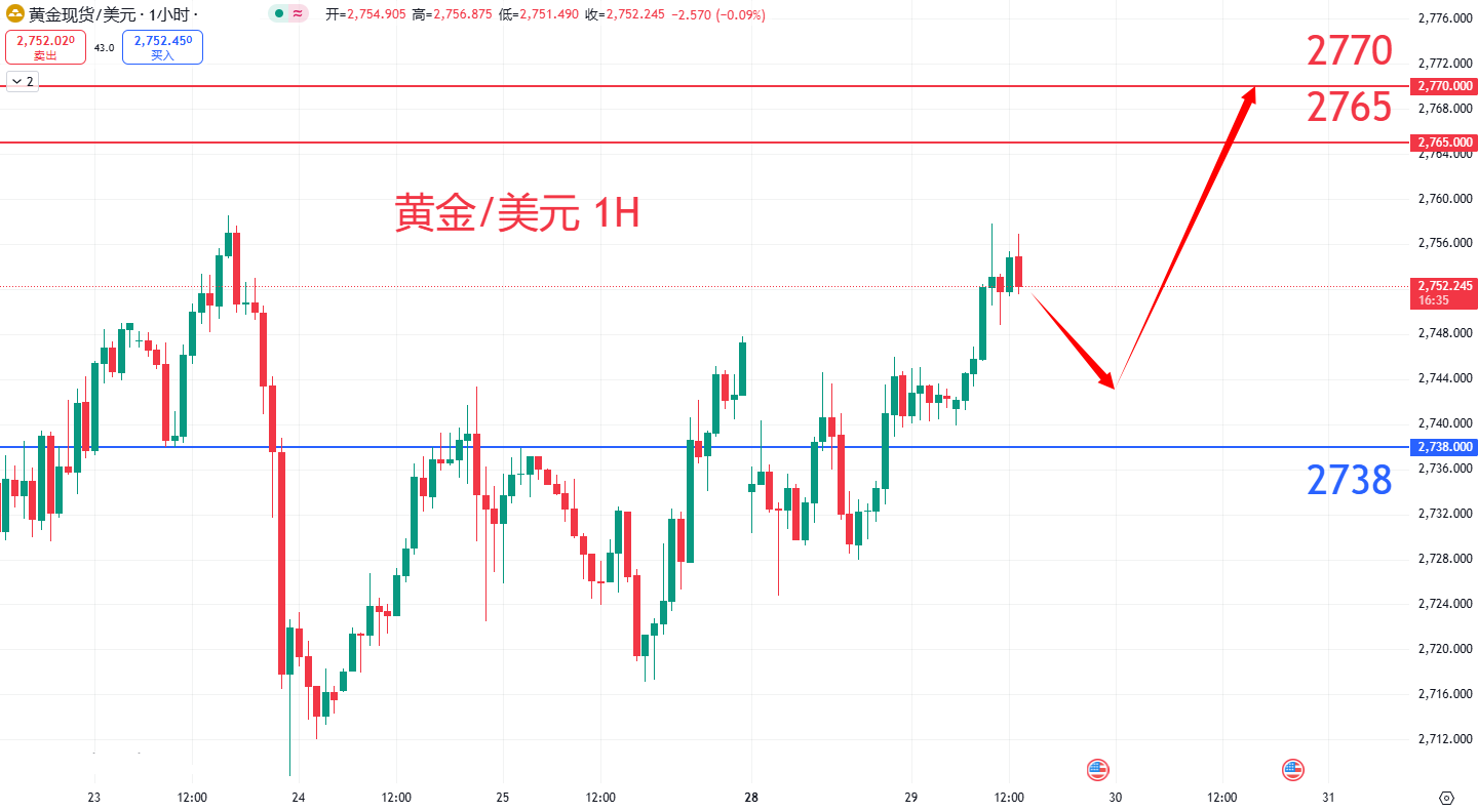 商品类别|日内关注焦点				