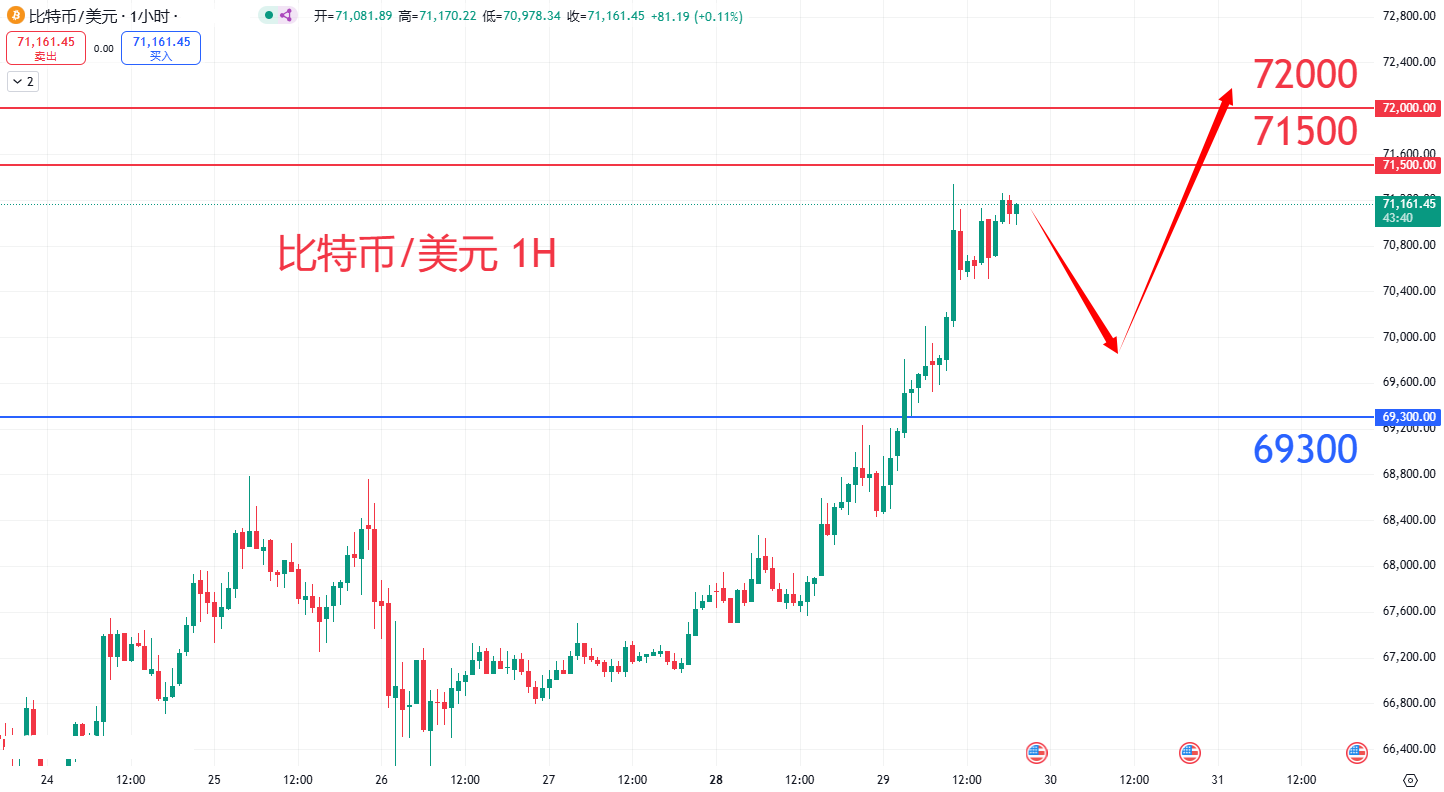 虚拟货币|日内关注焦点				