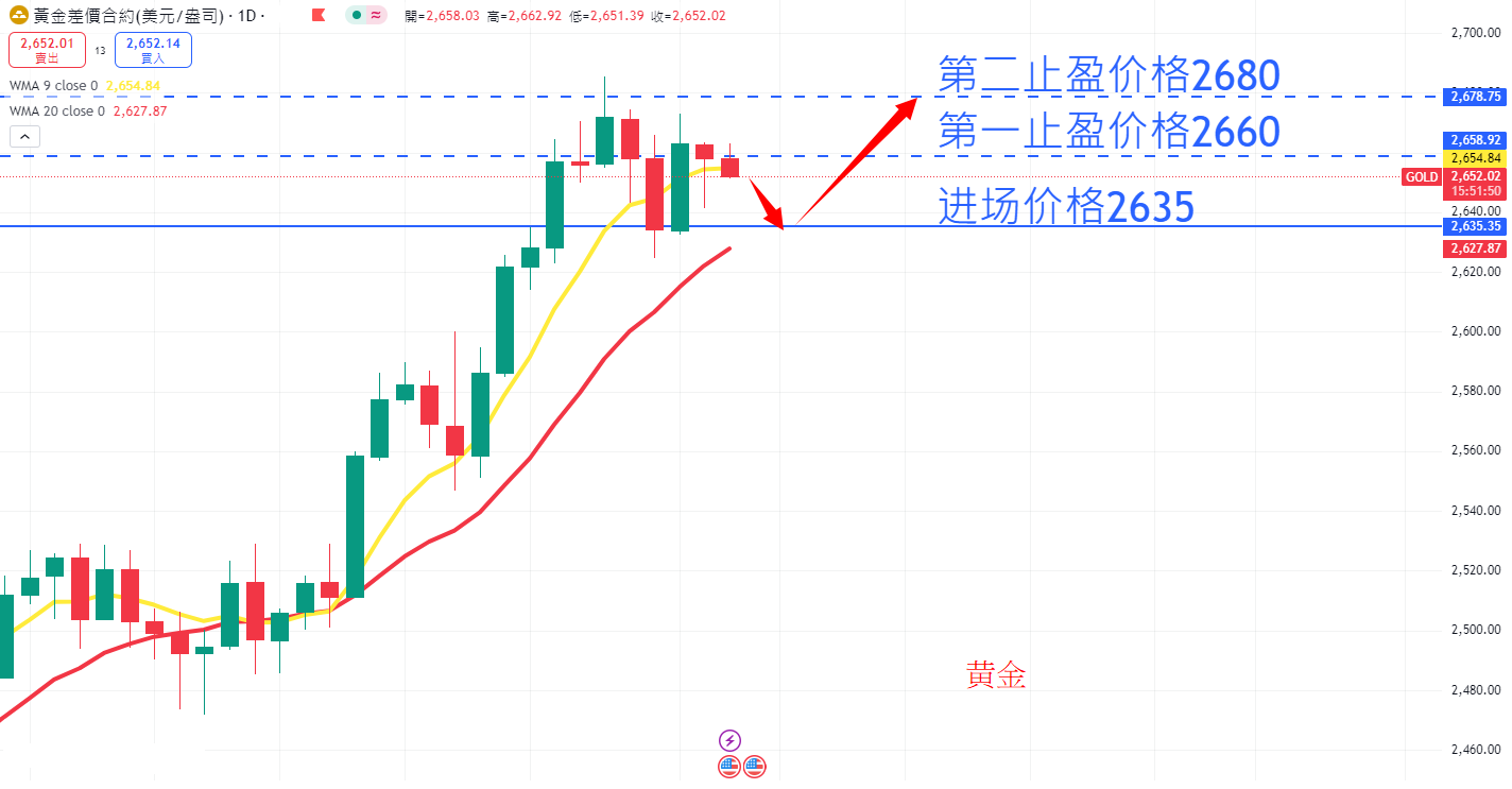 商品类别|日内关注焦点