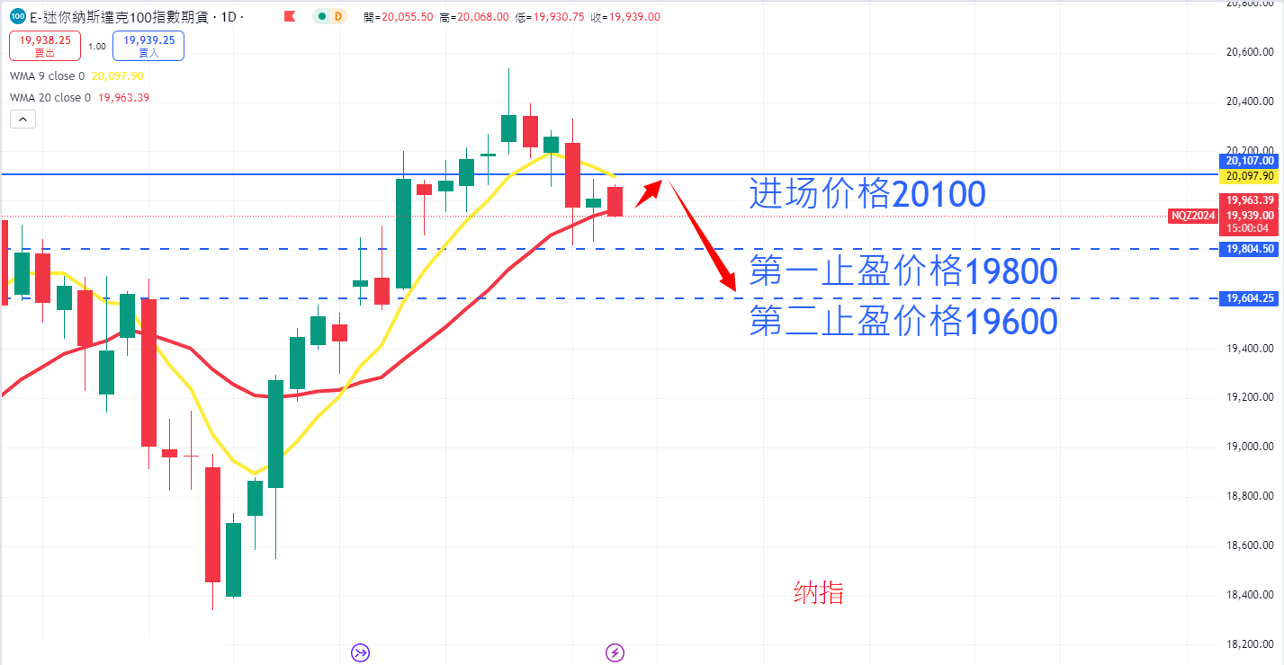 股票指数|日内关注焦点