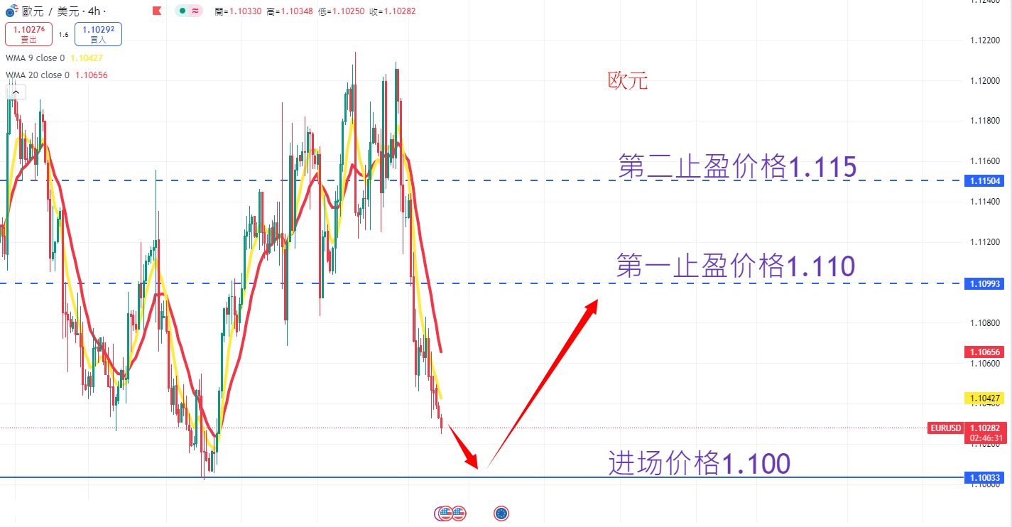 外汇|日内关注焦点