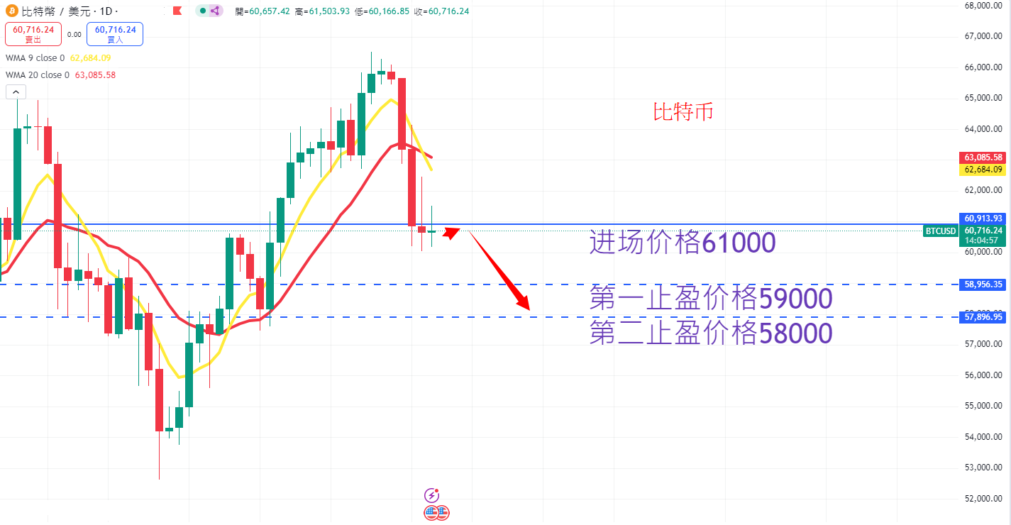 虚拟货币|日内关注焦点