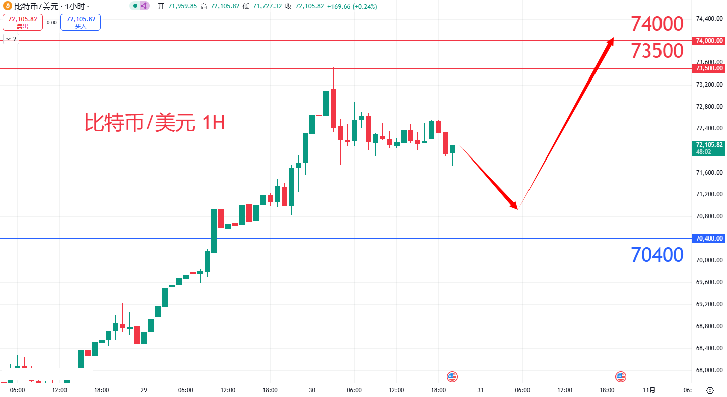 虚拟货币|日内关注焦点				