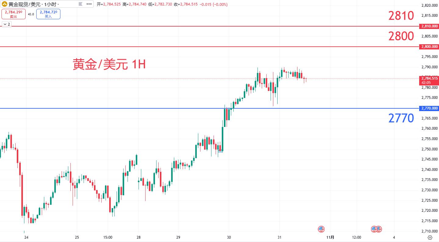 商品类别|日内关注焦点				