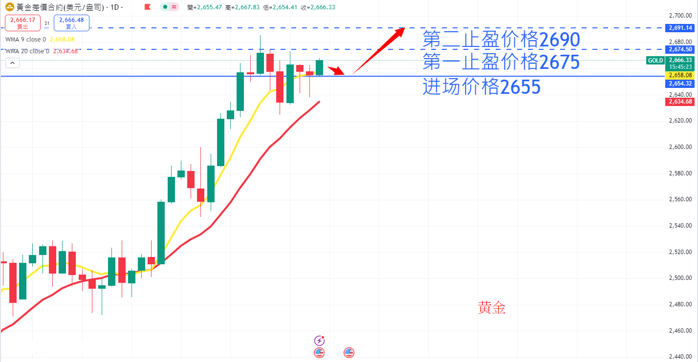 商品类别|日内关注焦点