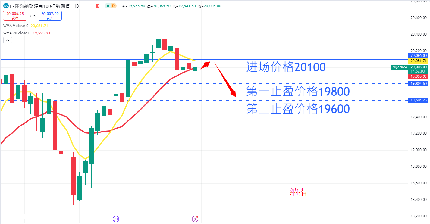 股票指数|日内关注焦点