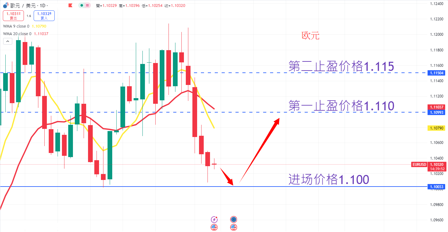 外汇|日内关注焦点