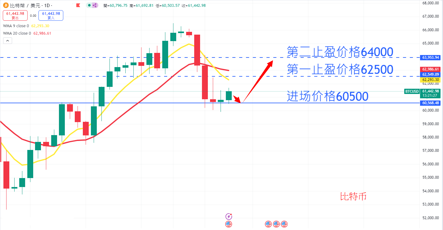 虚拟货币|日内关注焦点