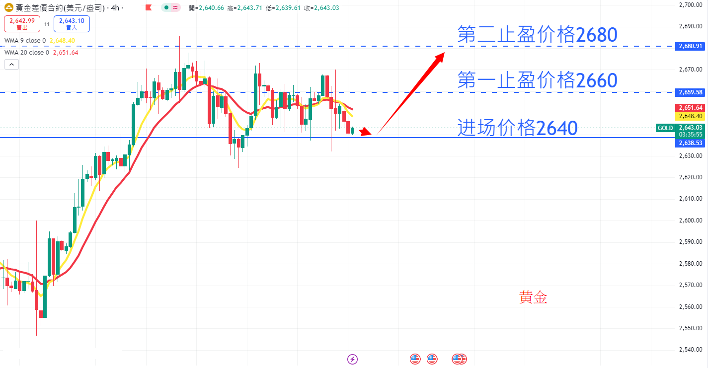 商品类别|日内关注焦点