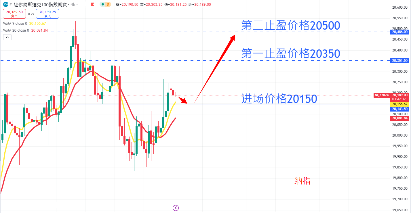 股票指数|日内关注焦点