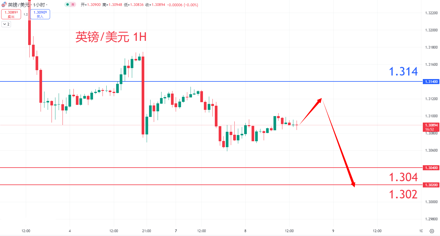 外汇|日内关注焦点				