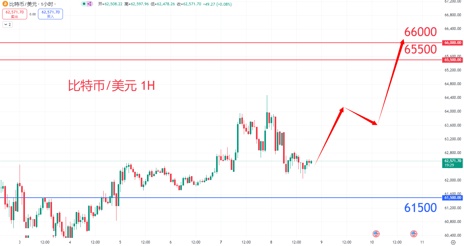 虚拟货币|日内关注焦点				