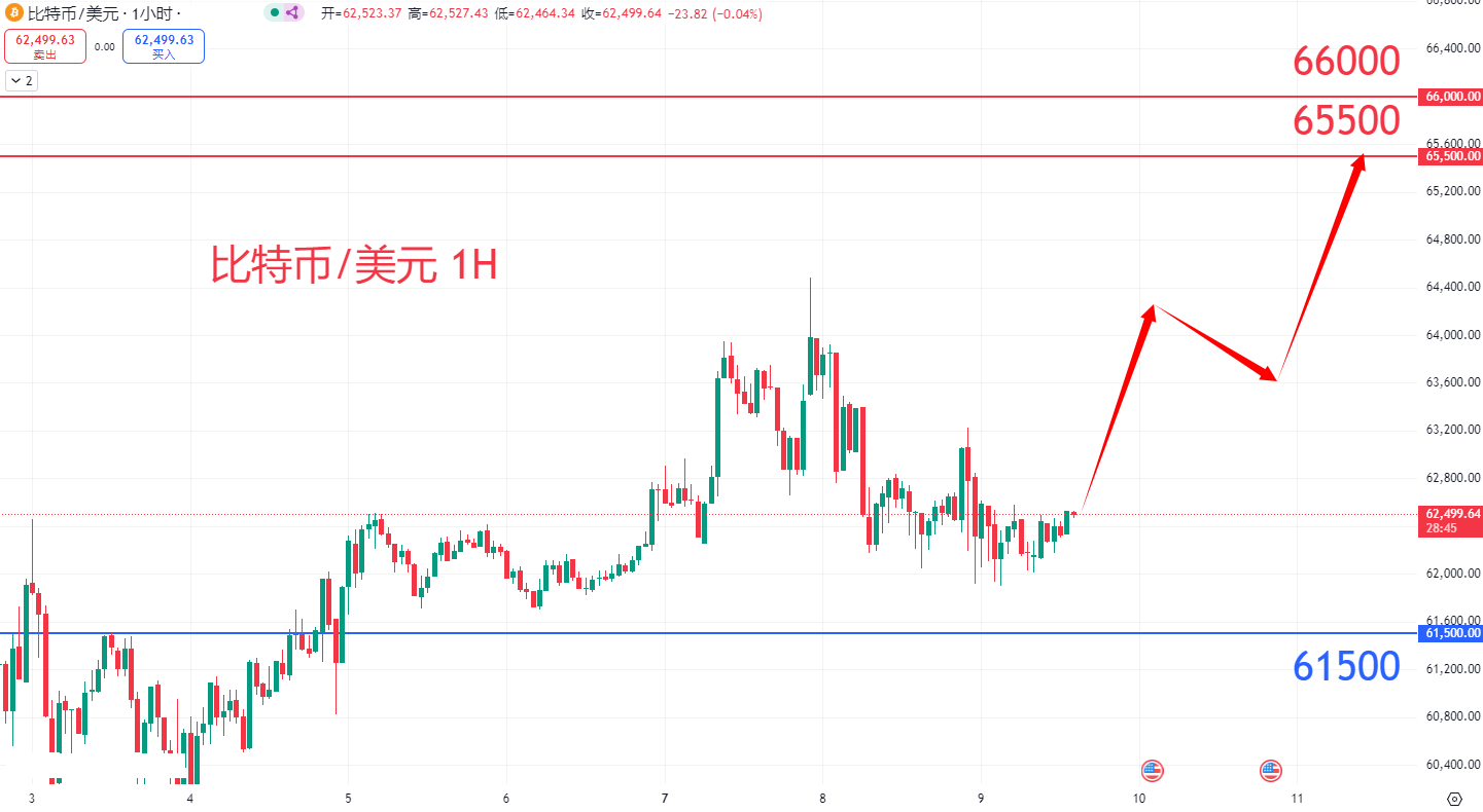 虚拟货币|日内关注焦点				