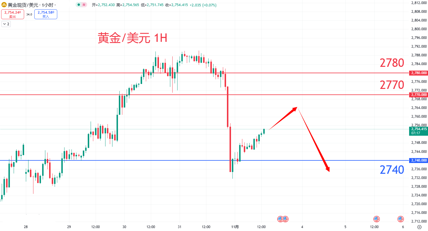 商品类别|日内关注焦点				