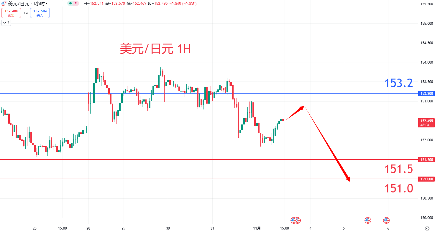 外汇|日内关注焦点				