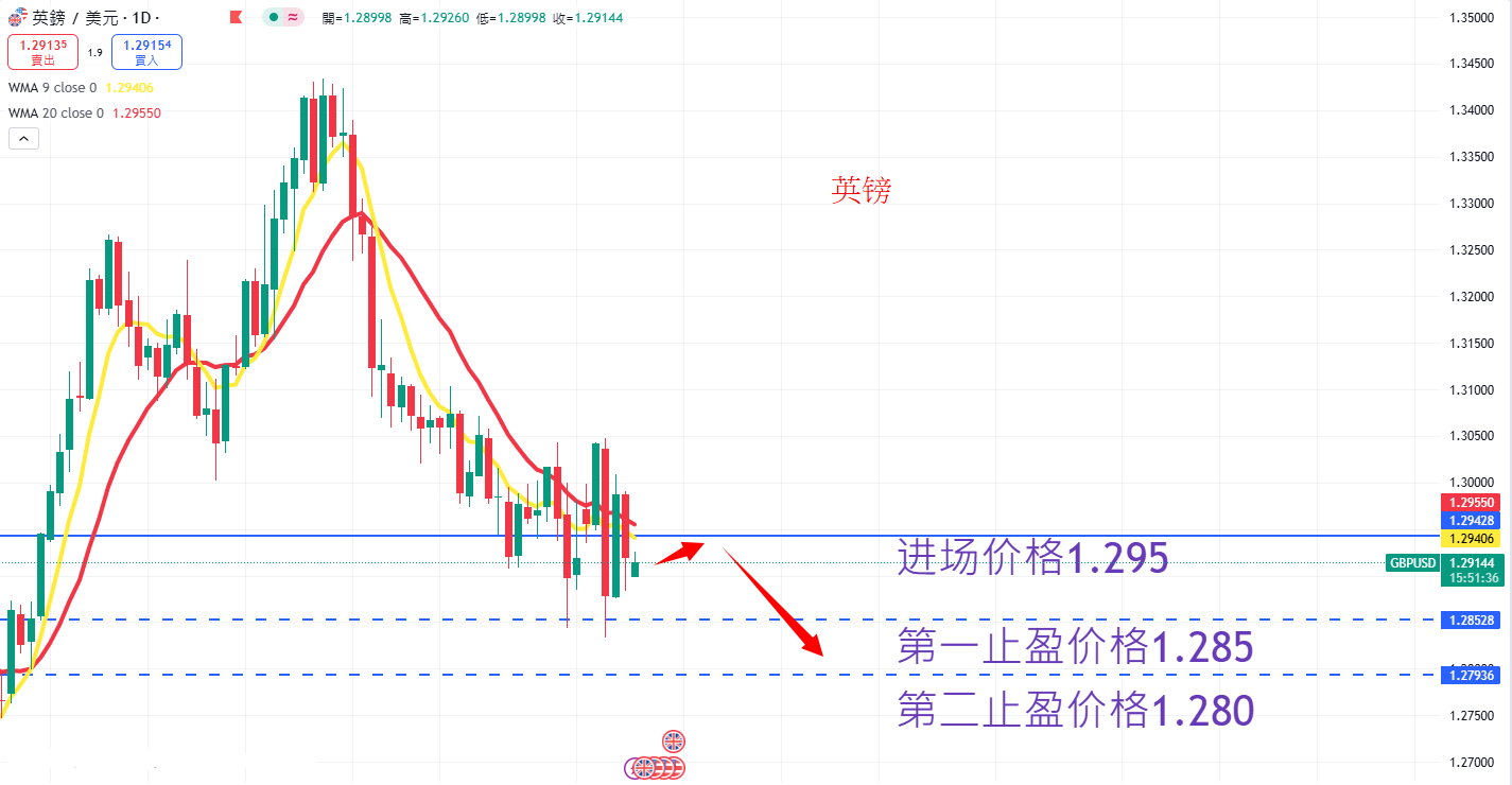 外汇|日内关注焦点