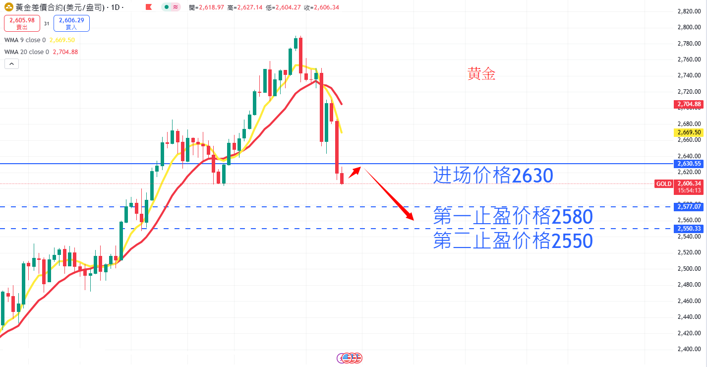 商品类别|日内关注焦点