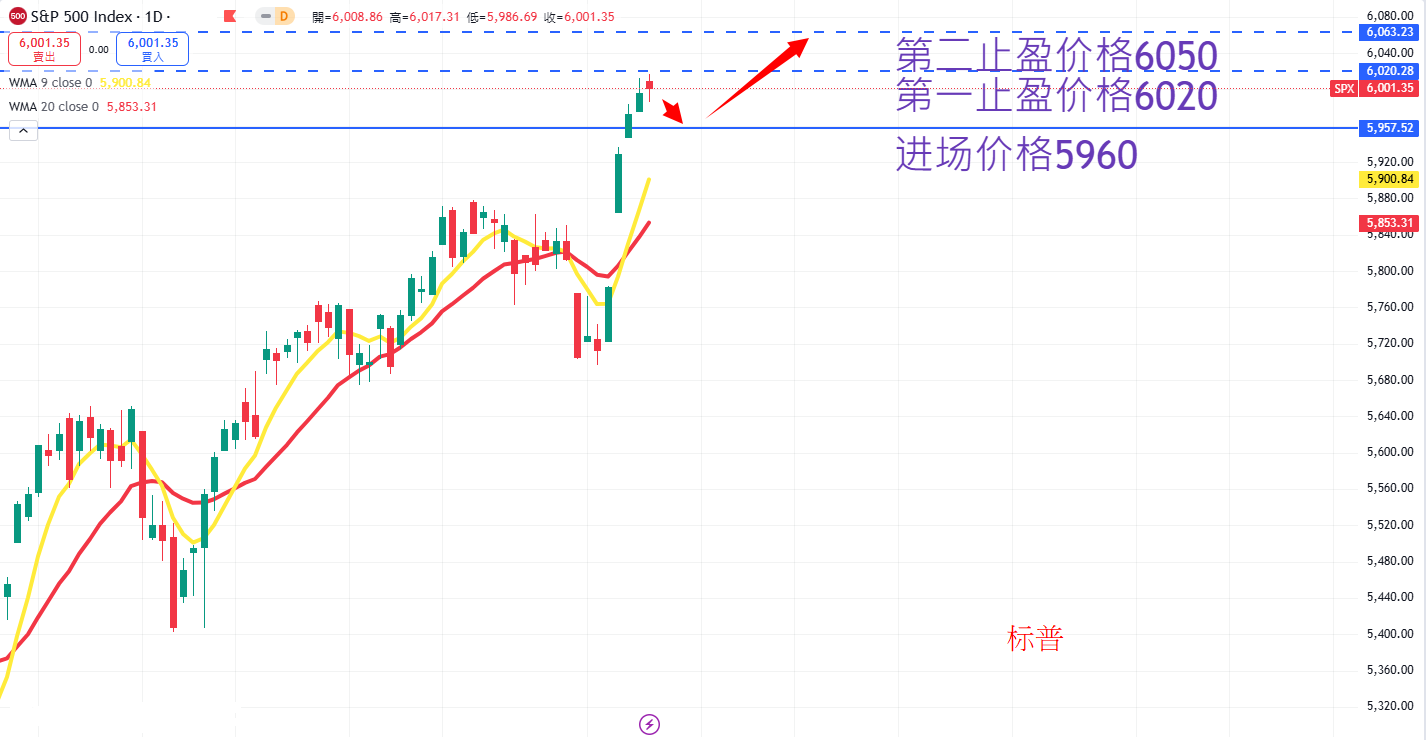 S&P500 AN.png