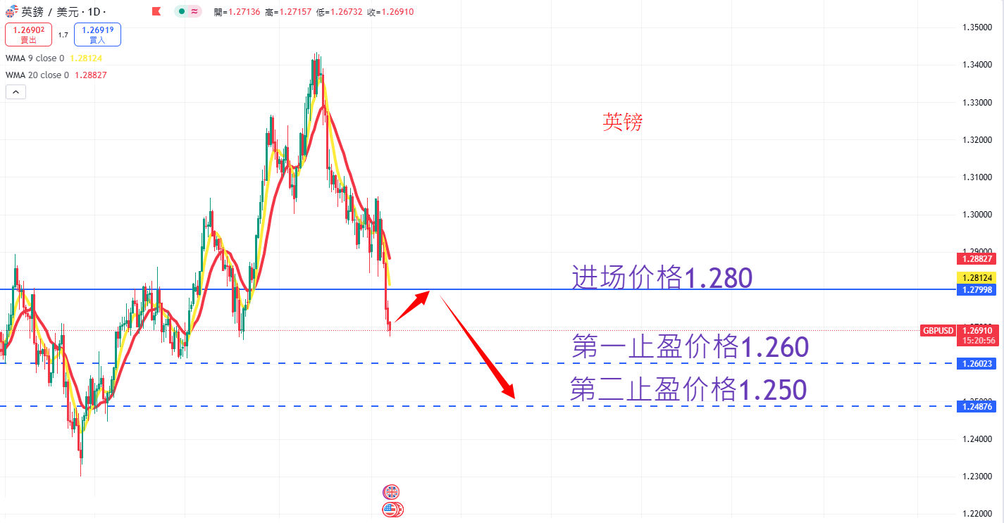 外汇|日内关注焦点